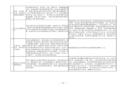 010409072757_0钢铁行业转型金融_20.png 全国首个!河北省出台钢铁行业转型金融工作指引(2023—2024年版)(图20)