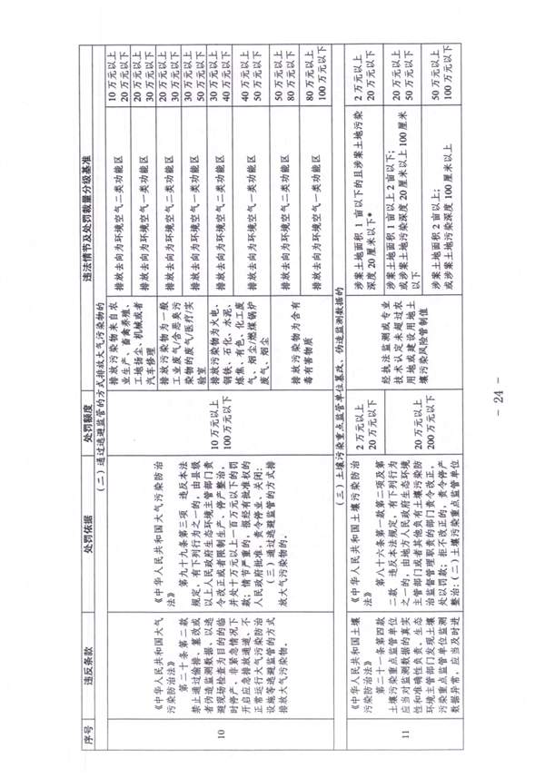 天津_Page24.jpg 《天津市生态环境行政处罚裁量基准》发布(图24)