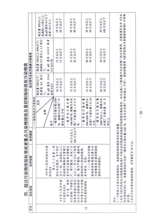 天津_Page26.jpg 《天津市生态环境行政处罚裁量基准》发布(图26)