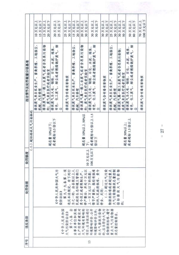 天津_Page27.jpg 《天津市生态环境行政处罚裁量基准》发布(图27)
