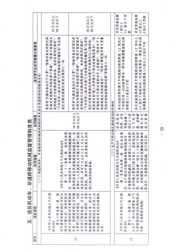 天津_Page28.jpg 《天津市生态环境行政处罚裁量基准》发布(图28)