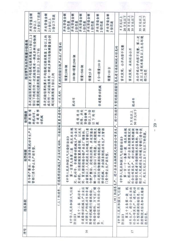 天津_Page29.jpg 《天津市生态环境行政处罚裁量基准》发布(图29)