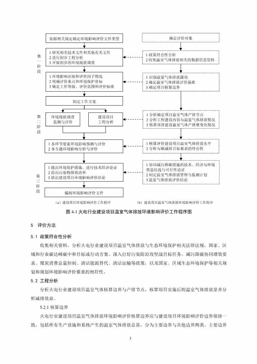 《火电行业建设项目温室气体排放环境影响评价指南（试行）（征求意见稿）》发布！(图5)