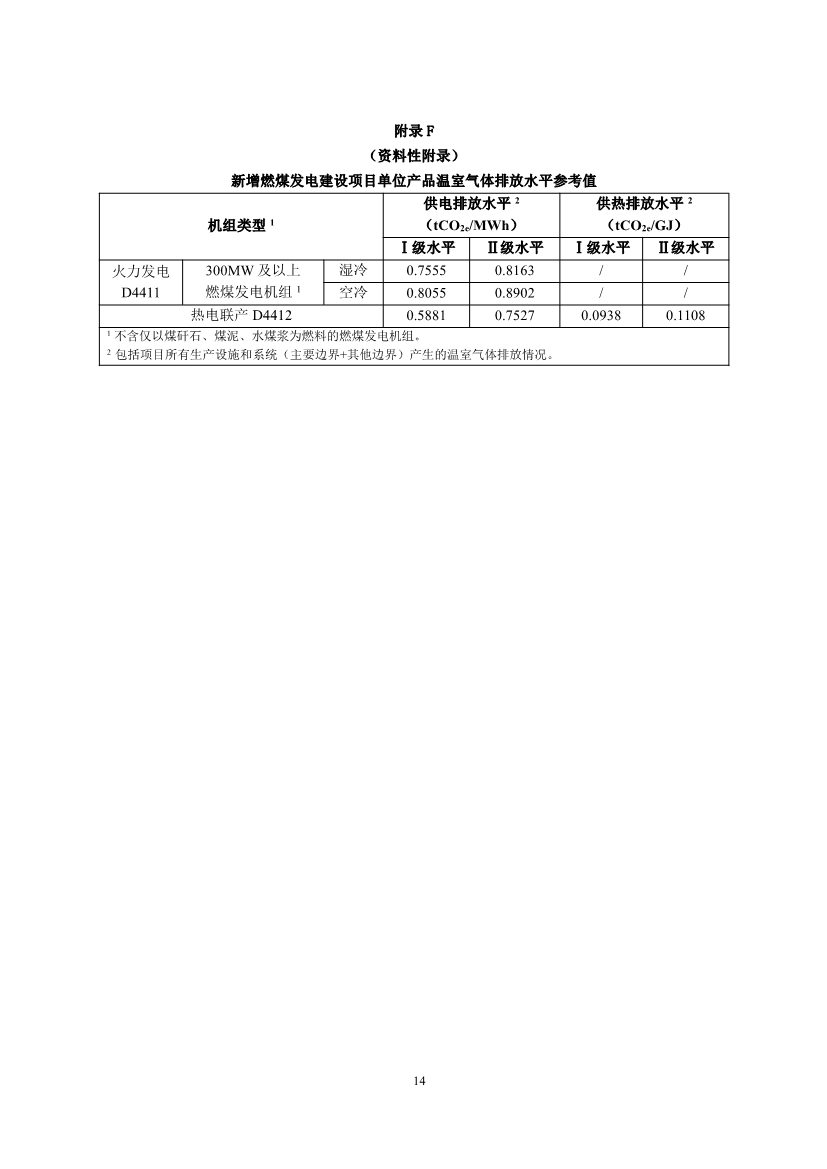 《火电行业建设项目温室气体排放环境影响评价指南（试行）（征求意见稿）》发布！(图16)