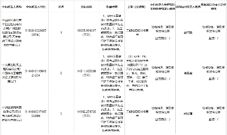 2.png 1.5亿!中国水电十四局牵头预中标广州市新华街道城镇污水处理配套管网建设工程总承包EPC(图2)