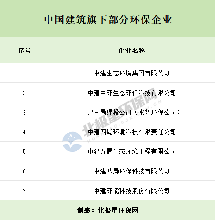又一中字头环境公司成立，环保“卷”起来了！