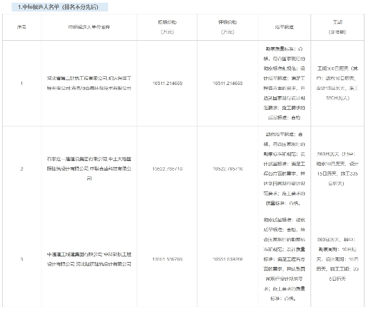 限价1.06亿！河北无极污水处理厂提标改造及配套设施建设项目EPC开标(图2)