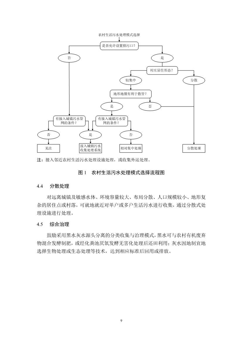 江苏省生态环境厅印发《江苏省农村生活污水治理技术导则（试行）》！(图14)