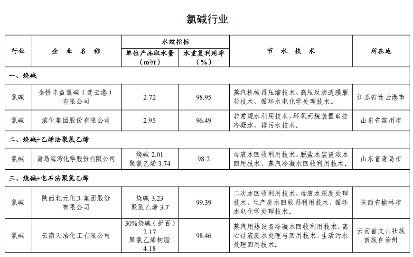 82家！2024年全国重点用水企业、园区水效领跑者出炉(图16)