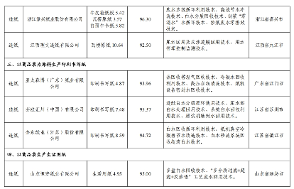 82家！2024年全国重点用水企业、园区水效领跑者出炉(图19)