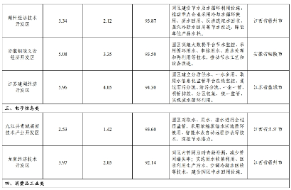 82家！2024年全国重点用水企业、园区水效领跑者出炉(图22)