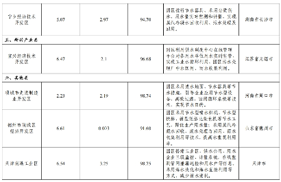 82家！2024年全国重点用水企业、园区水效领跑者出炉(图23)