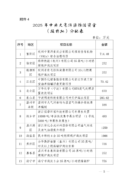 7.259亿元 浙江省提前下达2025年中央水、大气、土壤污染防治资金和农村环境整治资金(图5)