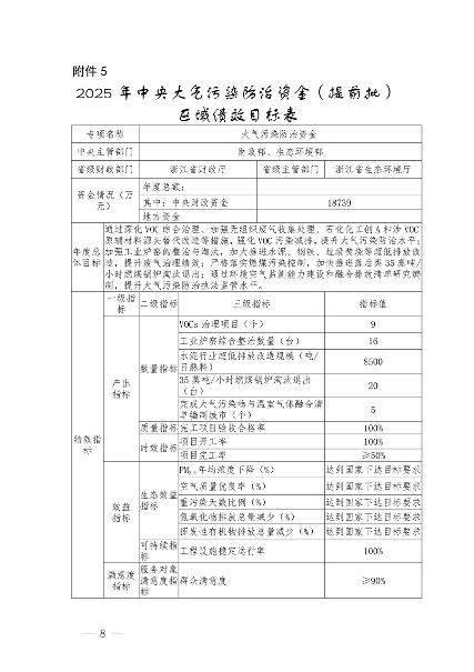 7.259亿元 浙江省提前下达2025年中央水、大气、土壤污染防治资金和农村环境整治资金(图8)