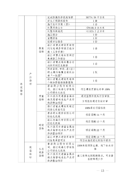 7.259亿元 浙江省提前下达2025年中央水、大气、土壤污染防治资金和农村环境整治资金(图13)