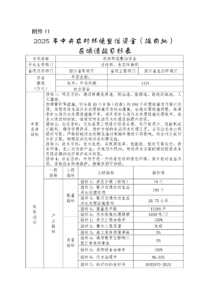 7.259亿元 浙江省提前下达2025年中央水、大气、土壤污染防治资金和农村环境整治资金(图17)