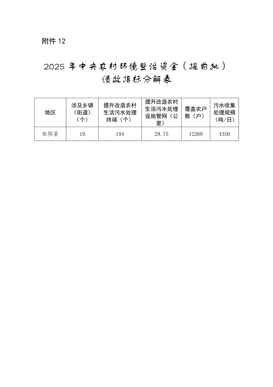 7.259亿元 浙江省提前下达2025年中央水、大气、土壤污染防治资金和农村环境整治资金(图19)