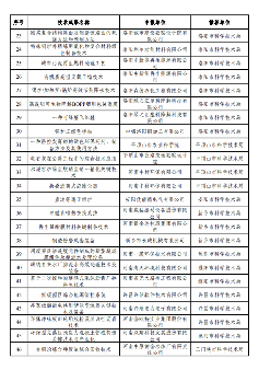 共90项 河南省绿色低碳先进技术成果受理情况公示(图2)
