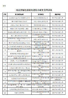 共90项 河南省绿色低碳先进技术成果受理情况公示