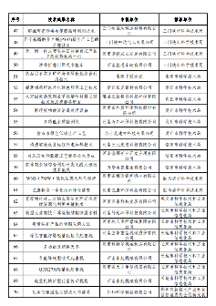 共90项 河南省绿色低碳先进技术成果受理情况公示(图3)