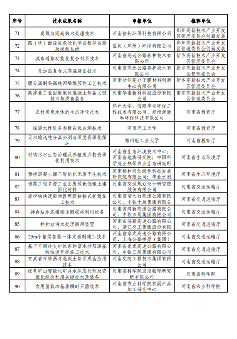 共90项 河南省绿色低碳先进技术成果受理情况公示(图4)