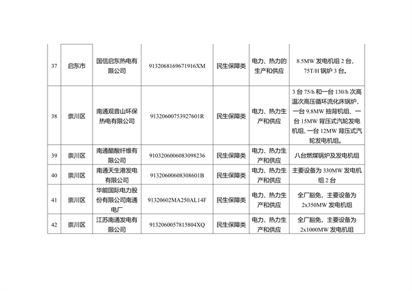 关于南通市2023年度重污染天气重点行业绩效评级B级及应急管控豁免企业、工地名单的公示(图8)