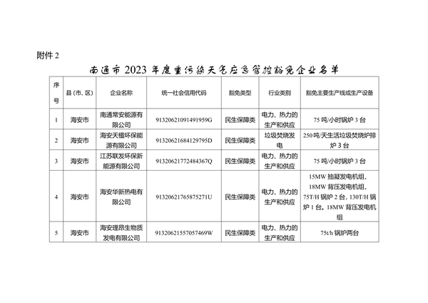 关于南通市2023年度重污染天气重点行业绩效评级B级及应急管控豁免企业、工地名单的公示(图3)