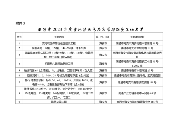 关于南通市2023年度重污染天气重点行业绩效评级B级及应急管控豁免企业、工地名单的公示(图12)