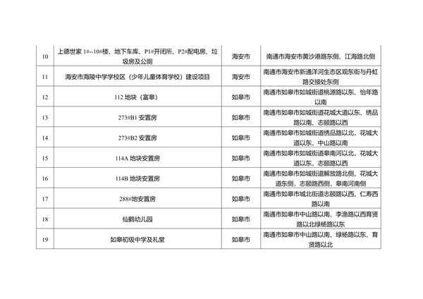关于南通市2023年度重污染天气重点行业绩效评级B级及应急管控豁免企业、工地名单的公示(图13)