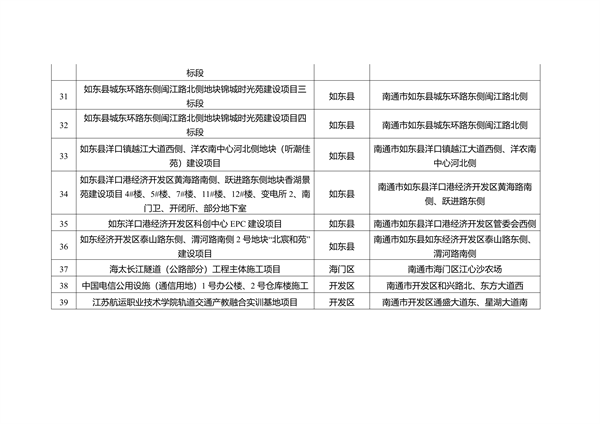 关于南通市2023年度重污染天气重点行业绩效评级B级及应急管控豁免企业、工地名单的公示(图15)