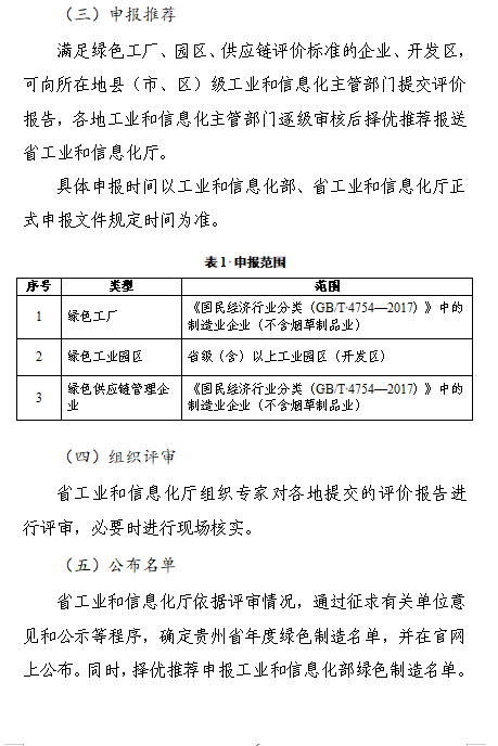 贵州关于组织申报2024年度贵州省绿色制造名单的通知(图8)