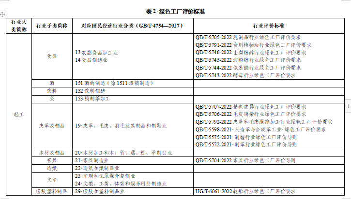 贵州关于组织申报2024年度贵州省绿色制造名单的通知(图11)