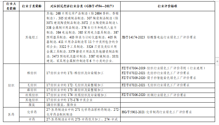 贵州关于组织申报2024年度贵州省绿色制造名单的通知(图12)