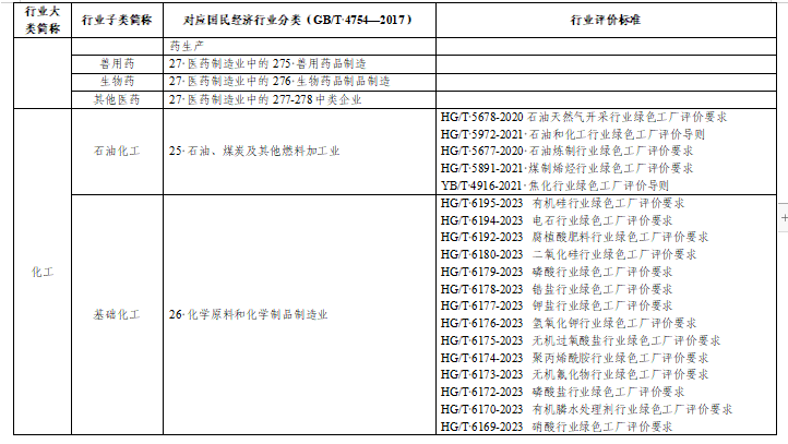 贵州关于组织申报2024年度贵州省绿色制造名单的通知(图13)