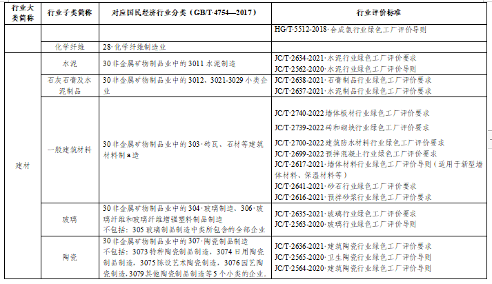 贵州关于组织申报2024年度贵州省绿色制造名单的通知(图15)