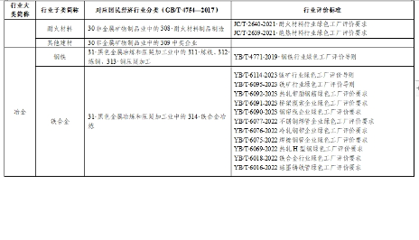 贵州关于组织申报2024年度贵州省绿色制造名单的通知(图16)