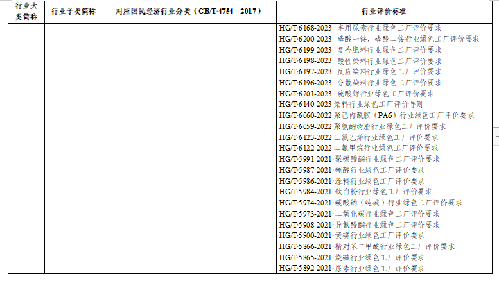贵州关于组织申报2024年度贵州省绿色制造名单的通知(图14)