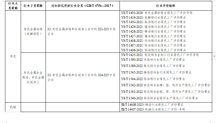 贵州关于组织申报2024年度贵州省绿色制造名单的通知(图17)