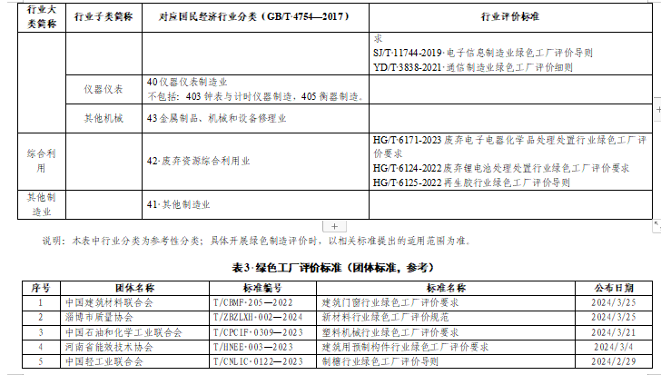 贵州关于组织申报2024年度贵州省绿色制造名单的通知(图19)