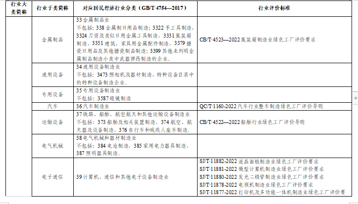 贵州关于组织申报2024年度贵州省绿色制造名单的通知(图18)