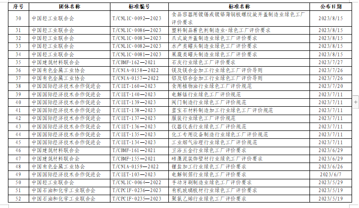 贵州关于组织申报2024年度贵州省绿色制造名单的通知(图21)