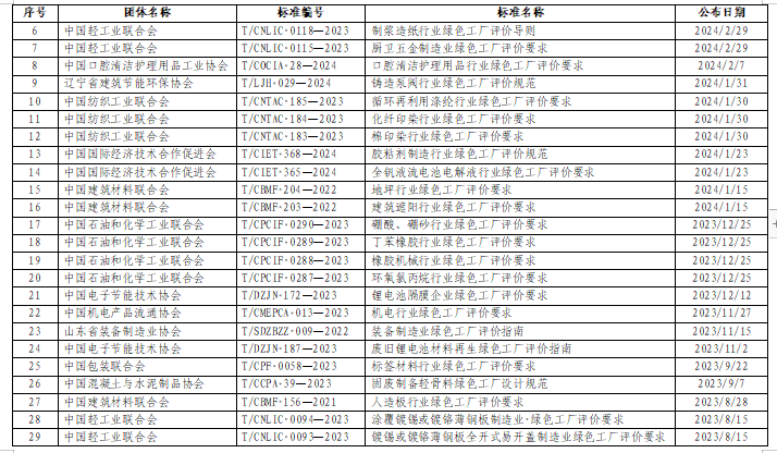 贵州关于组织申报2024年度贵州省绿色制造名单的通知(图20)