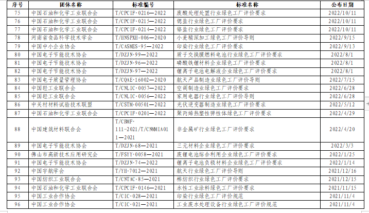 贵州关于组织申报2024年度贵州省绿色制造名单的通知(图23)
