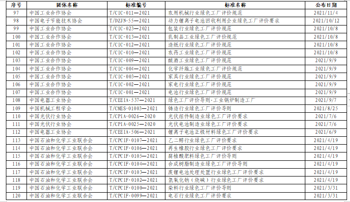 贵州关于组织申报2024年度贵州省绿色制造名单的通知(图24)