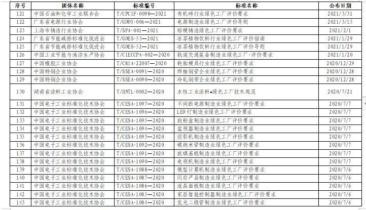 贵州关于组织申报2024年度贵州省绿色制造名单的通知(图25)