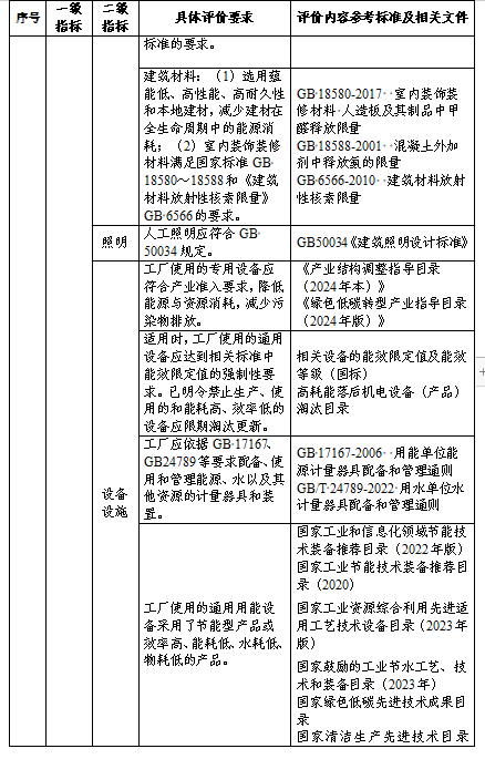 贵州关于组织申报2024年度贵州省绿色制造名单的通知(图28)