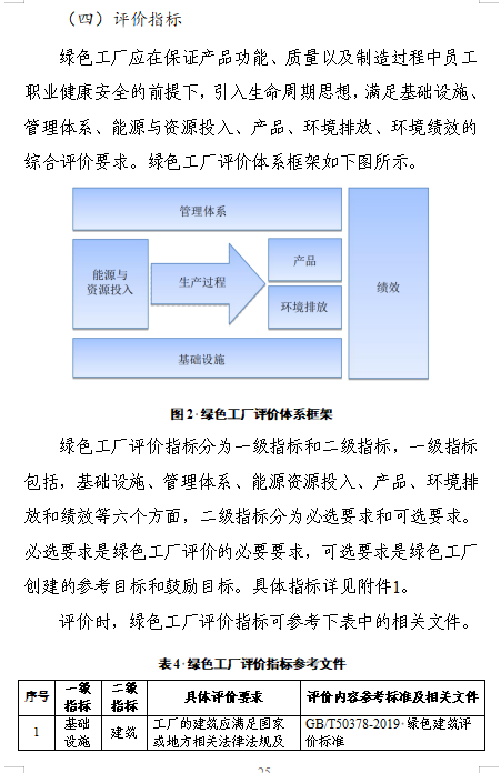 贵州关于组织申报2024年度贵州省绿色制造名单的通知(图27)