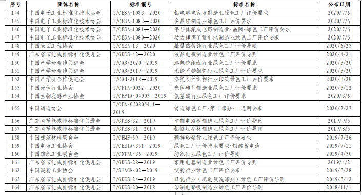 贵州关于组织申报2024年度贵州省绿色制造名单的通知(图26)