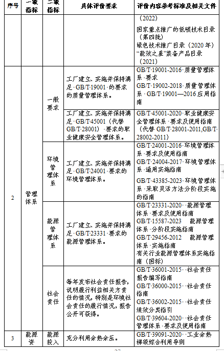 贵州关于组织申报2024年度贵州省绿色制造名单的通知(图29)