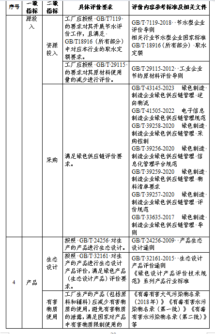 贵州关于组织申报2024年度贵州省绿色制造名单的通知(图30)